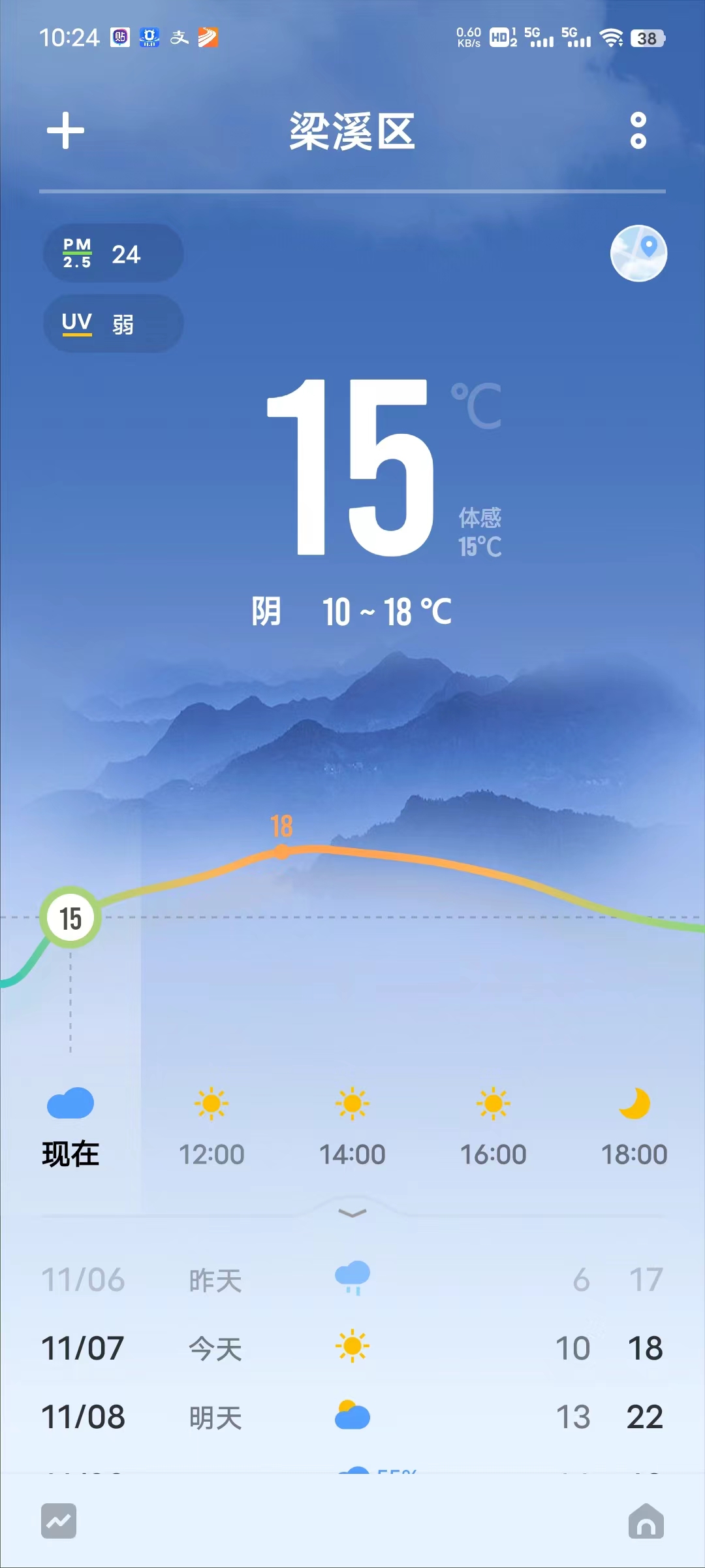 烂米线